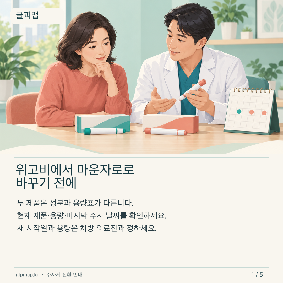 위고비와 마운자로 전환을 의료진과 상담하는 카드