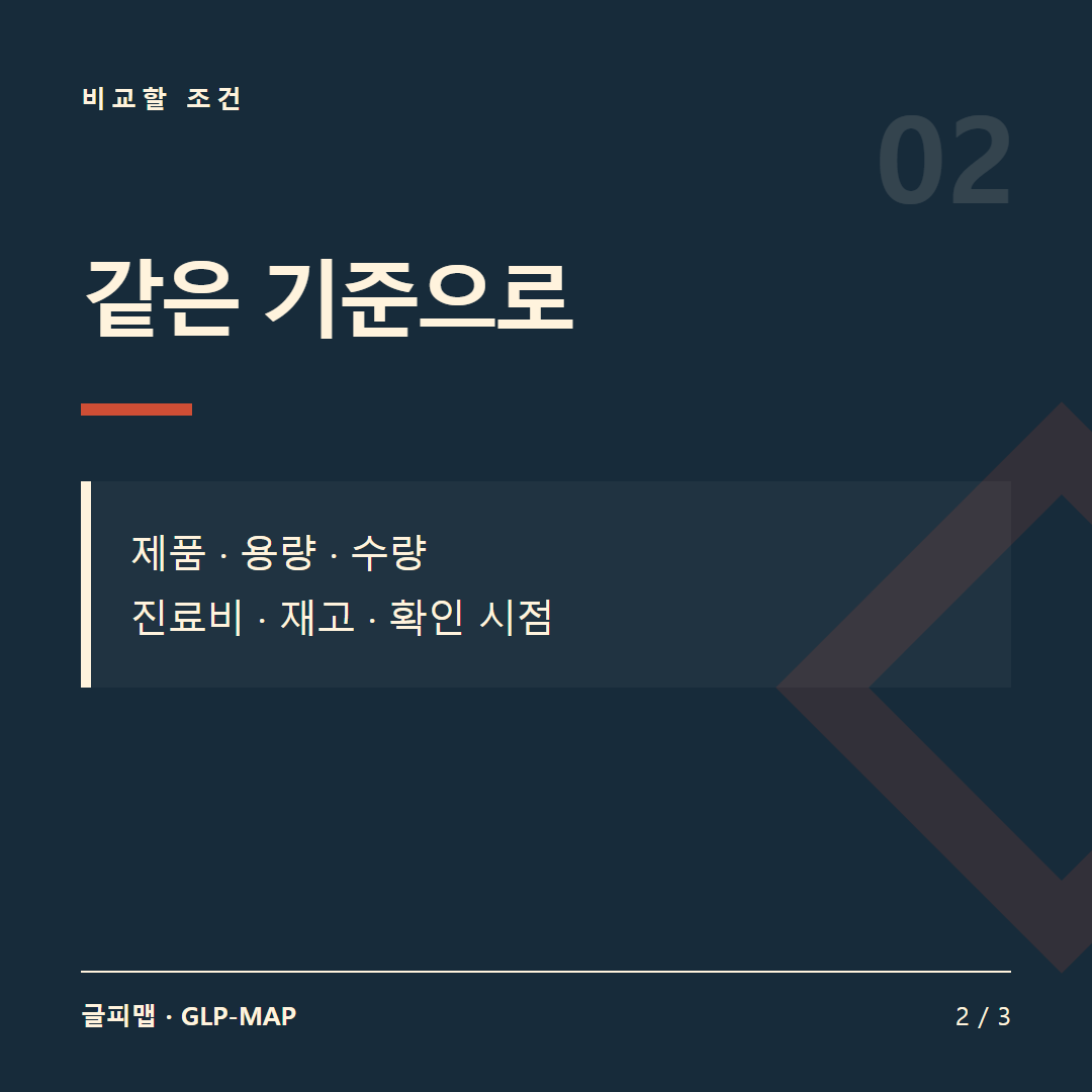 비교할 조건: 같은 기준으로. 제품 · 용량 · 수량 진료비 · 재고 · 확인 시점