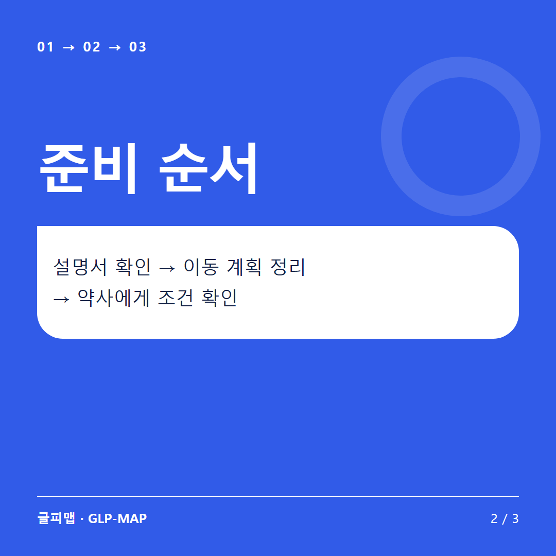 01 → 02 → 03: 준비 순서: 설명서 확인 → 이동 계획 정리 → 약사에게 조건 확인